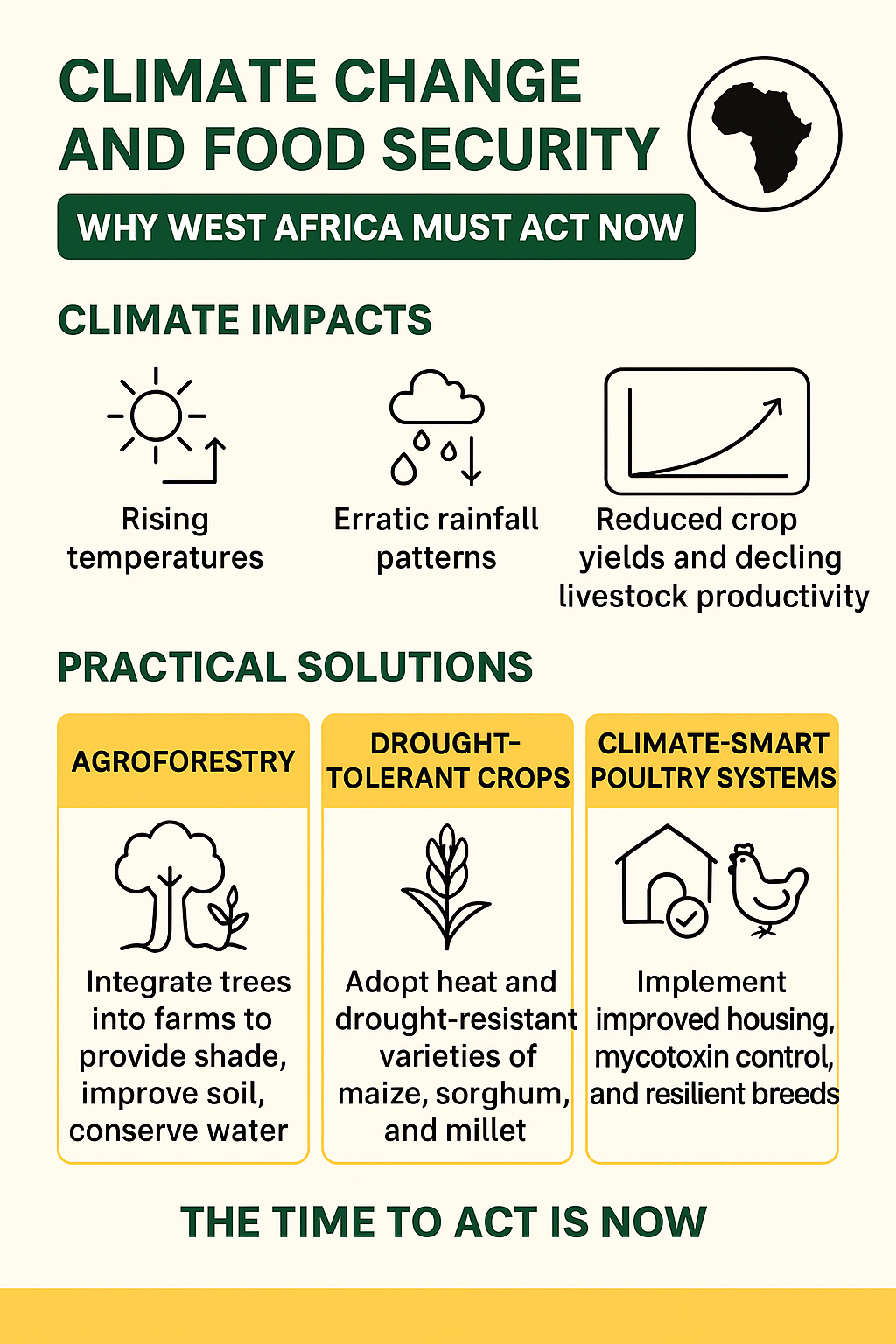 Climate Change and Food Security: Why West Africa Must Act Now